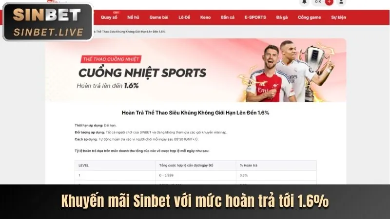 Thông tin cá nhân được thu thập bởi Win55